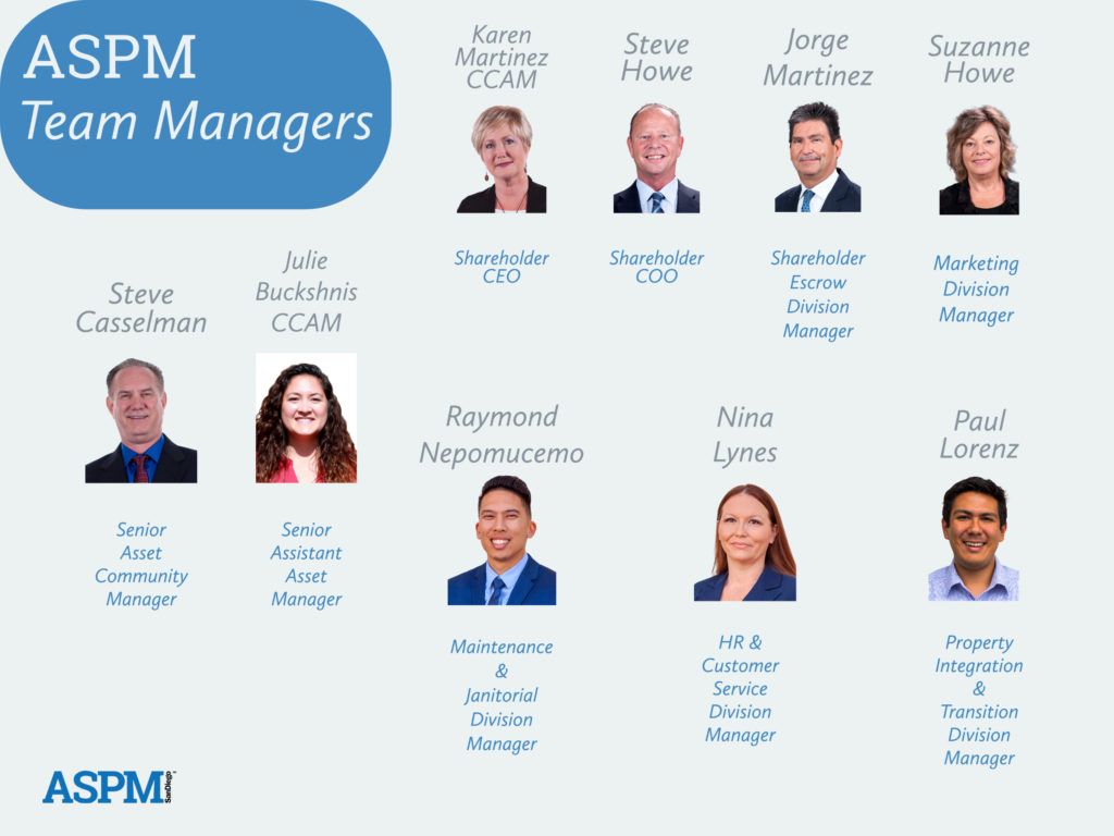 Team managers monitor and track all HOA management activity and business
